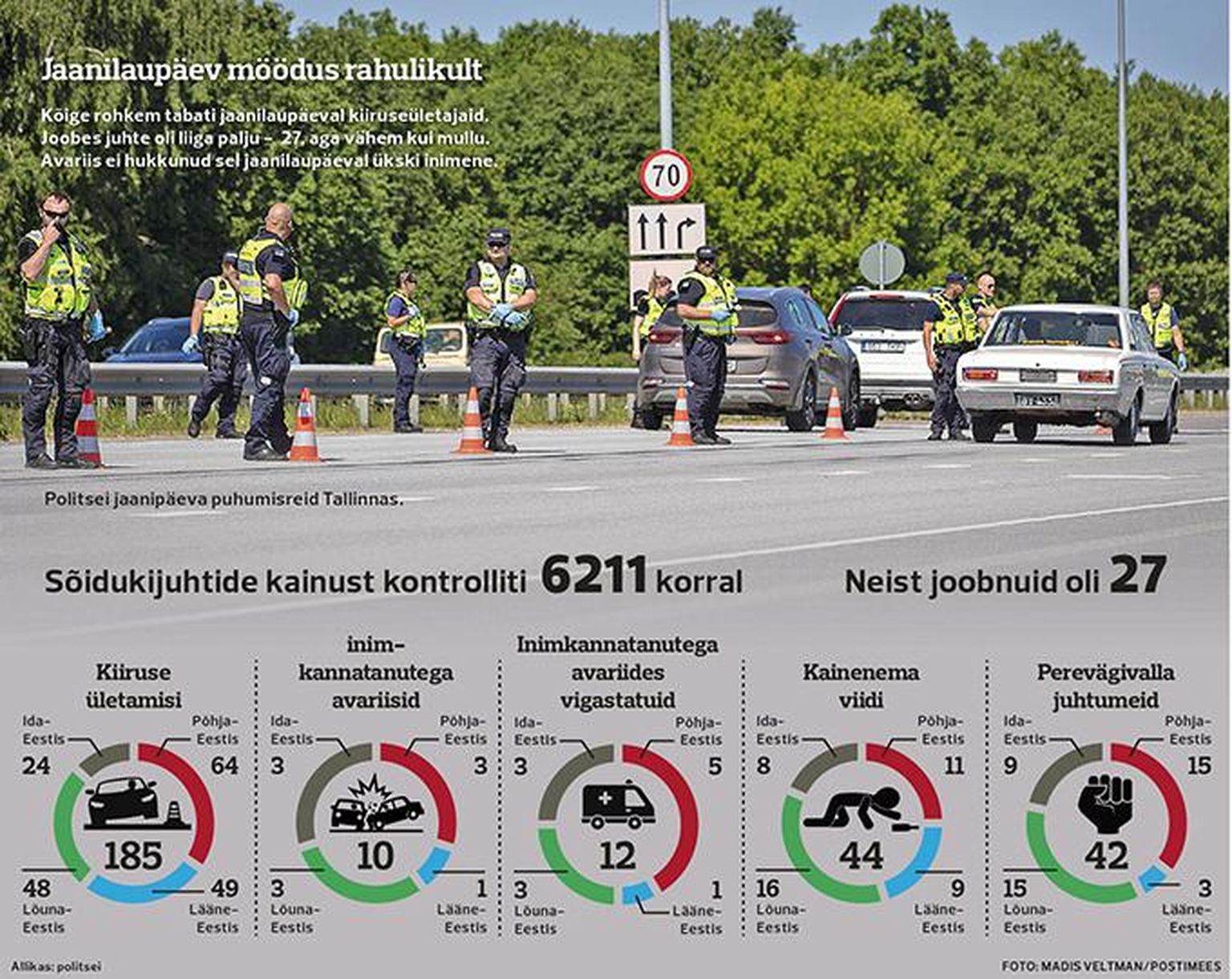 Jaanilaupäev politseis