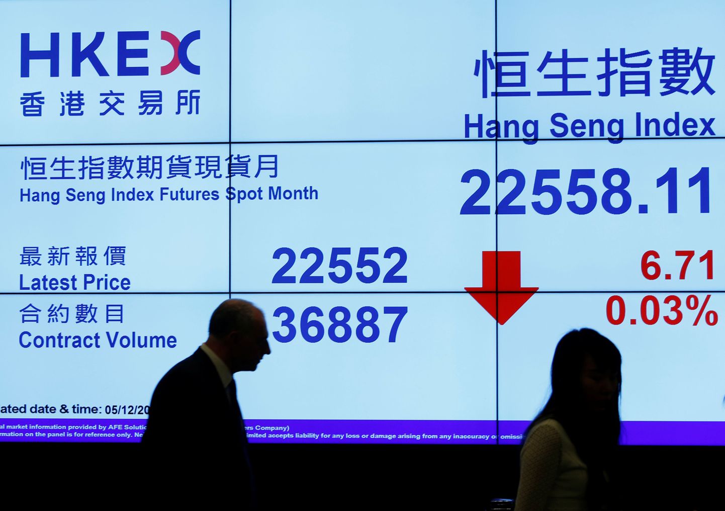 Hang Seng indeks Hong Kongis