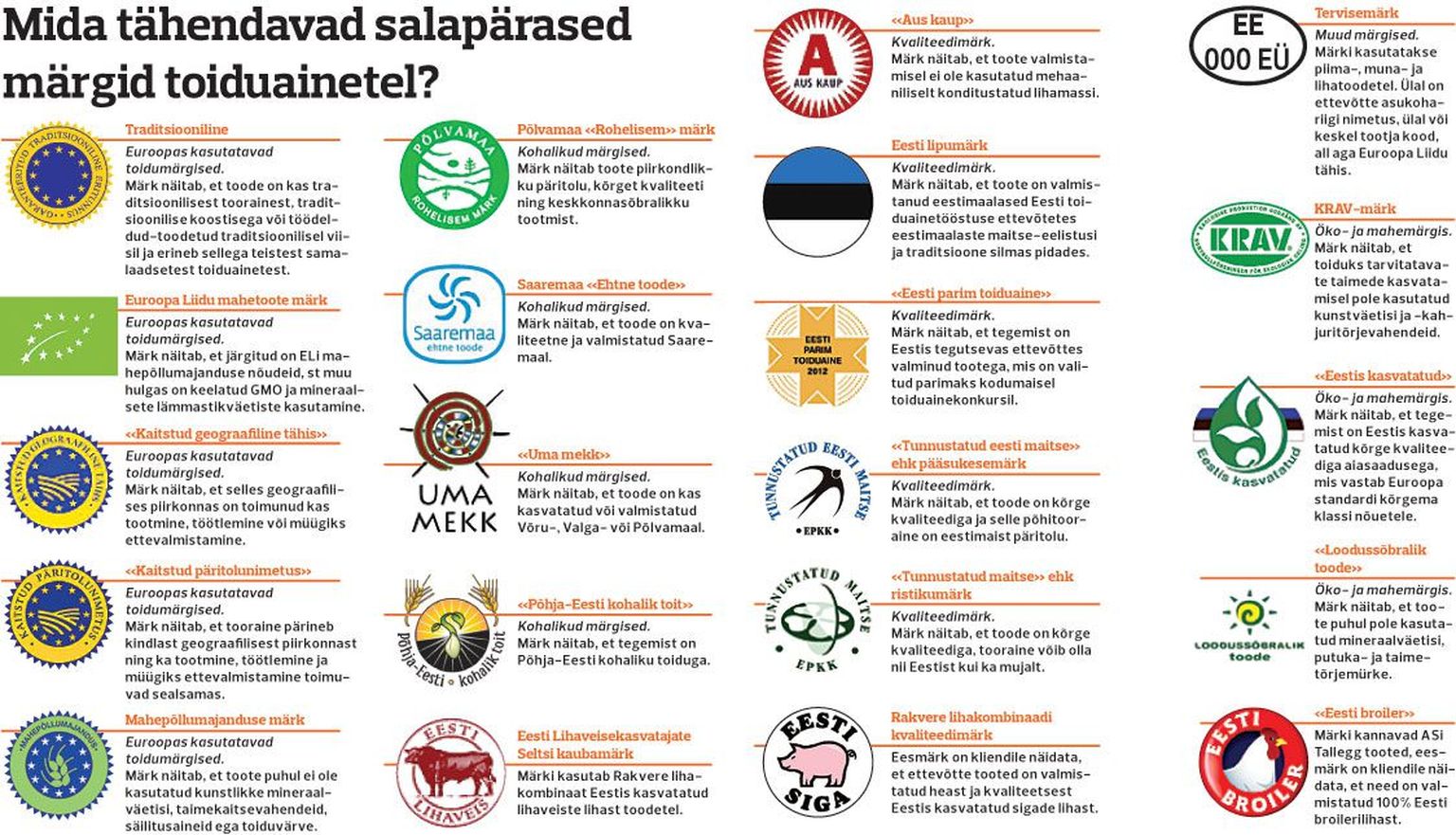 Mida tähendavad salapärased märgid toiduainetel?