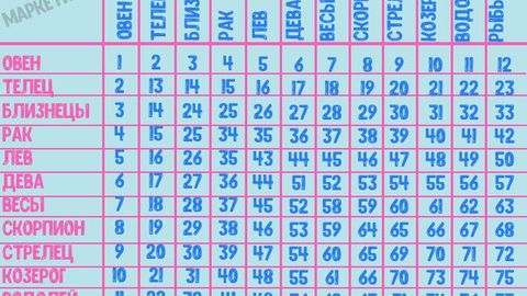 Таблица: с кем вам лучше иметь детей по знаку Зодиака?