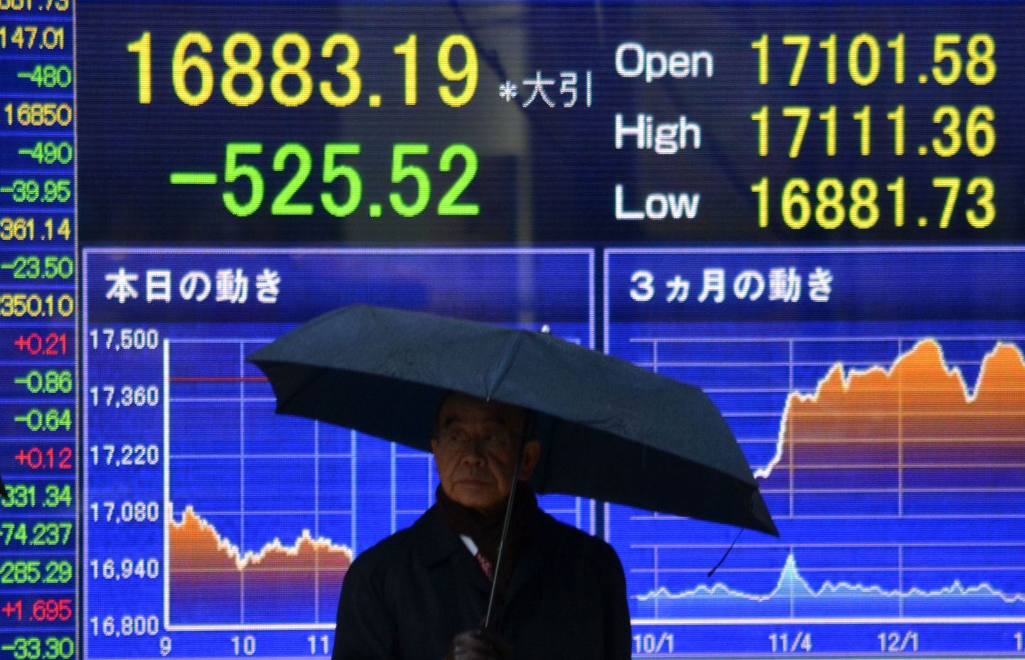 Mees seisab ekraani ees, kus on näha aktsiate hinnaliikumine Tokyo börsil.