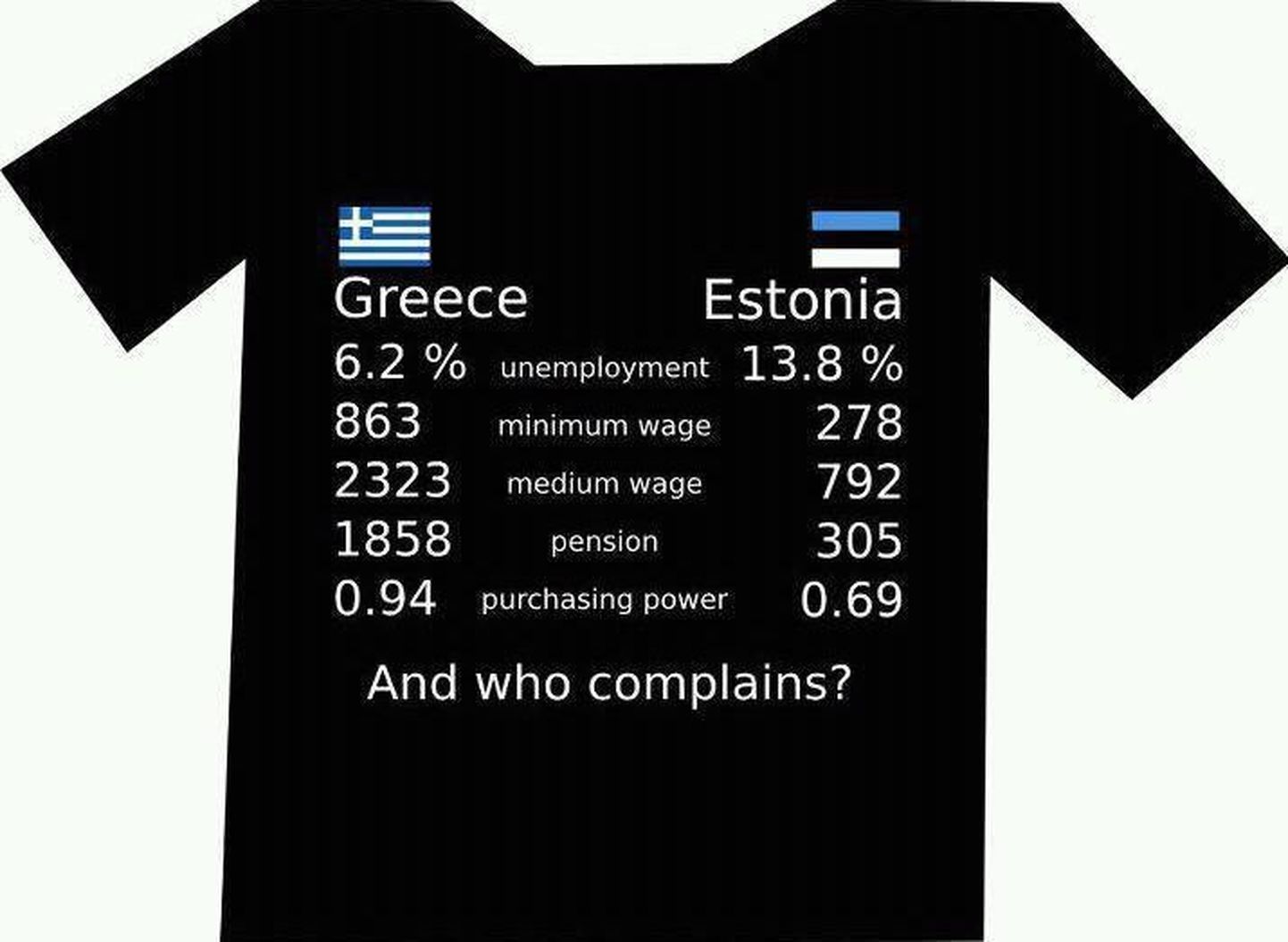 Наше общественное мнение не спешит проникаться принципом солидарности и сочувствием к греческим долгам. Красноречивы кочующие в Сети демотиваторы.