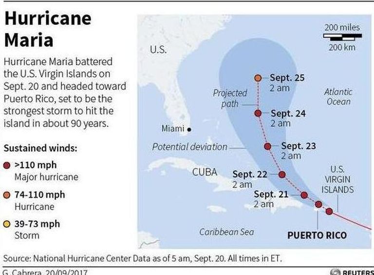 Orkaan Maria jõudis Puerto Ricosse. Orkaani liikumisteekonna kaart