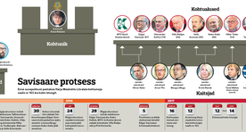 Algab kohus Edgar Savisaare üle