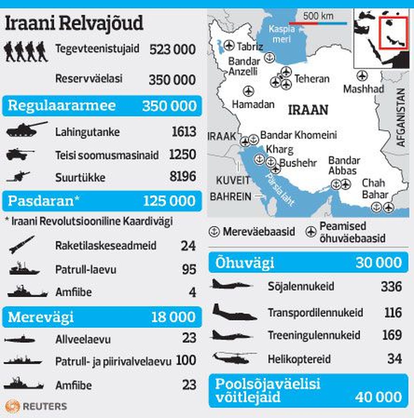 Iraani relvajõud.