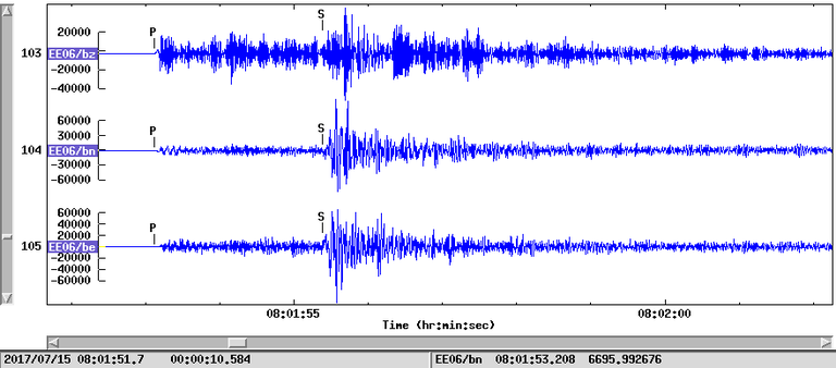 Находящаяся от эпицентра в 11 км сейсмологическая станция записала землятресение. P - продольная волна, S - поперечная волна.