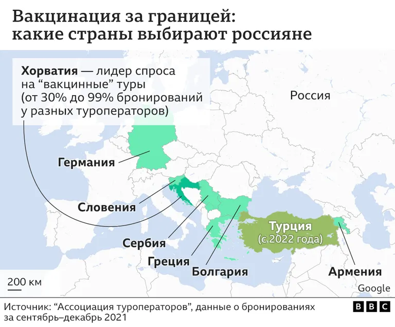 График