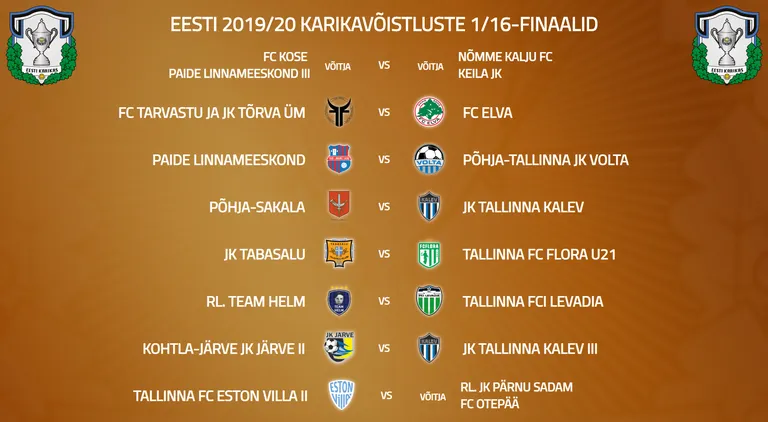 Tipneri karikavõistluste 1/16 finaali paarid.
