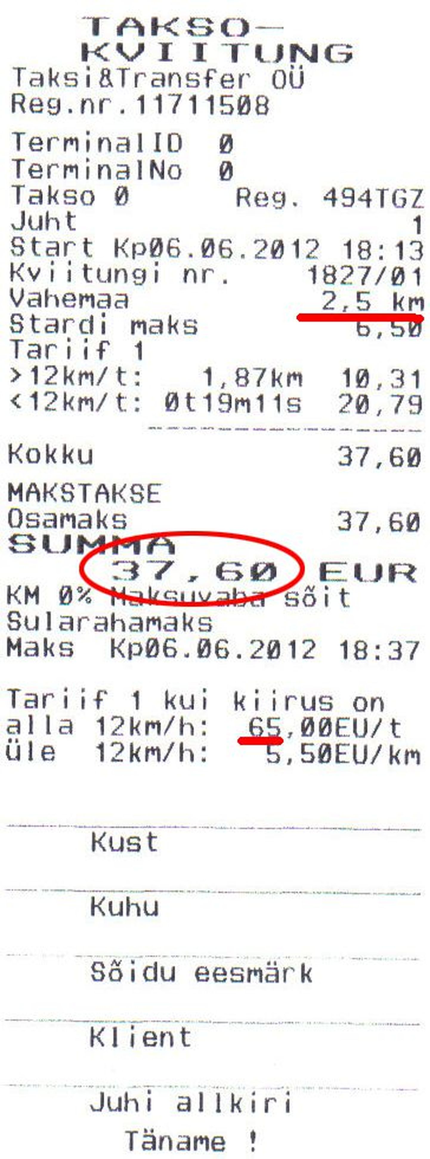 Sõit läks kalliks - ühe kilomeetri kohta tuli välja käia keskmiselt 15 eurot.