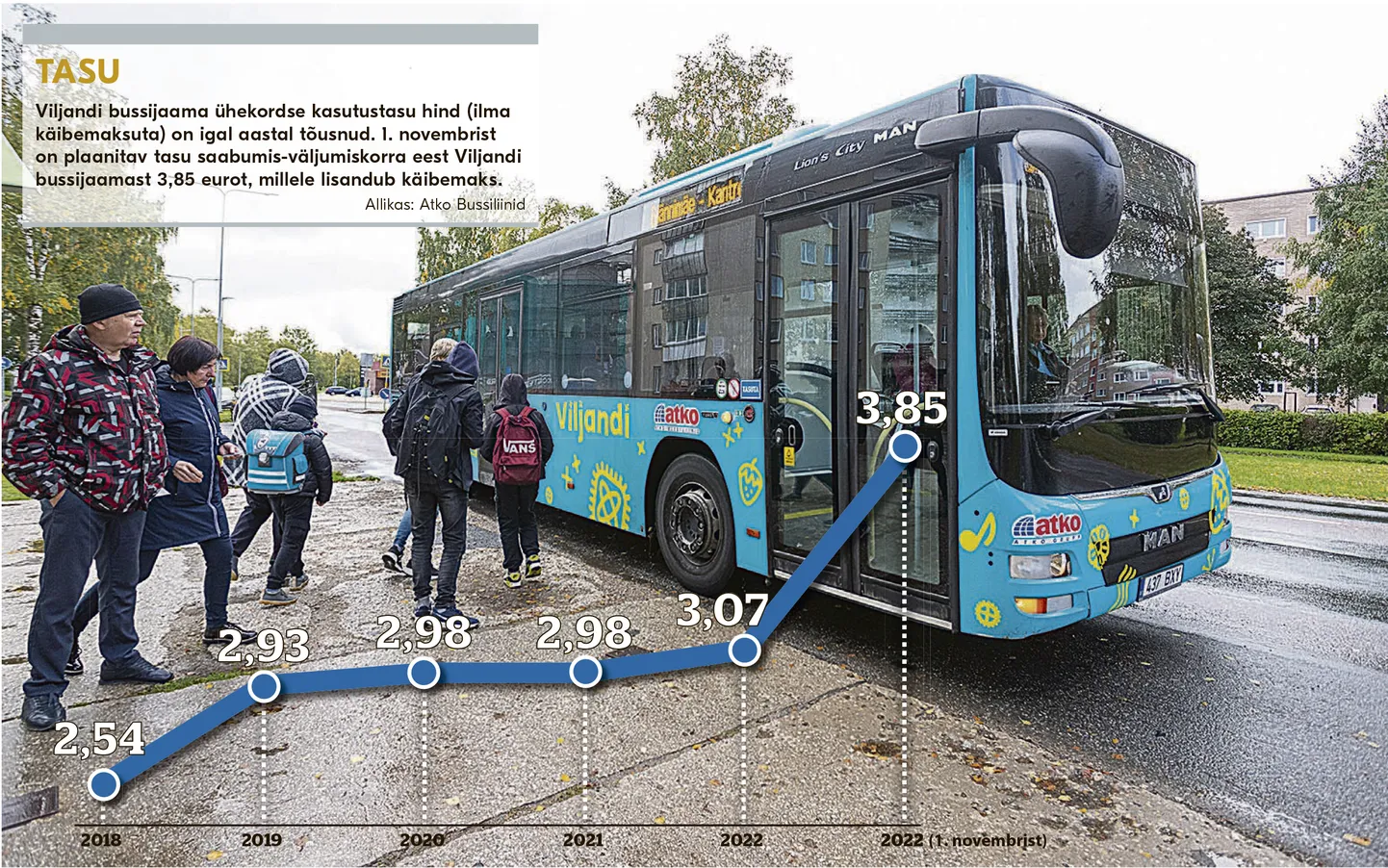 Tasuta ühistransporti kasutades ei pruugi sõitja teada, et nullpilet sisaldab kasvavaid kütusekulusid ja bussijaama teenustasu, mille üle liinide teenindajad peavad
pead vaevama.