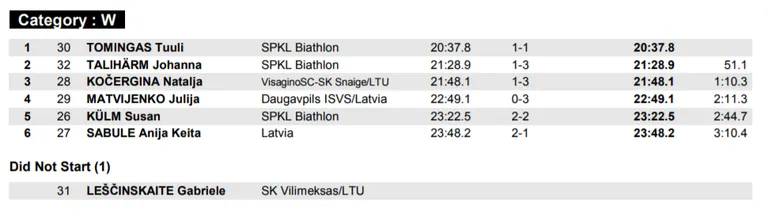 Võistluse protokoll (sh lätlannad ja leedulannad)