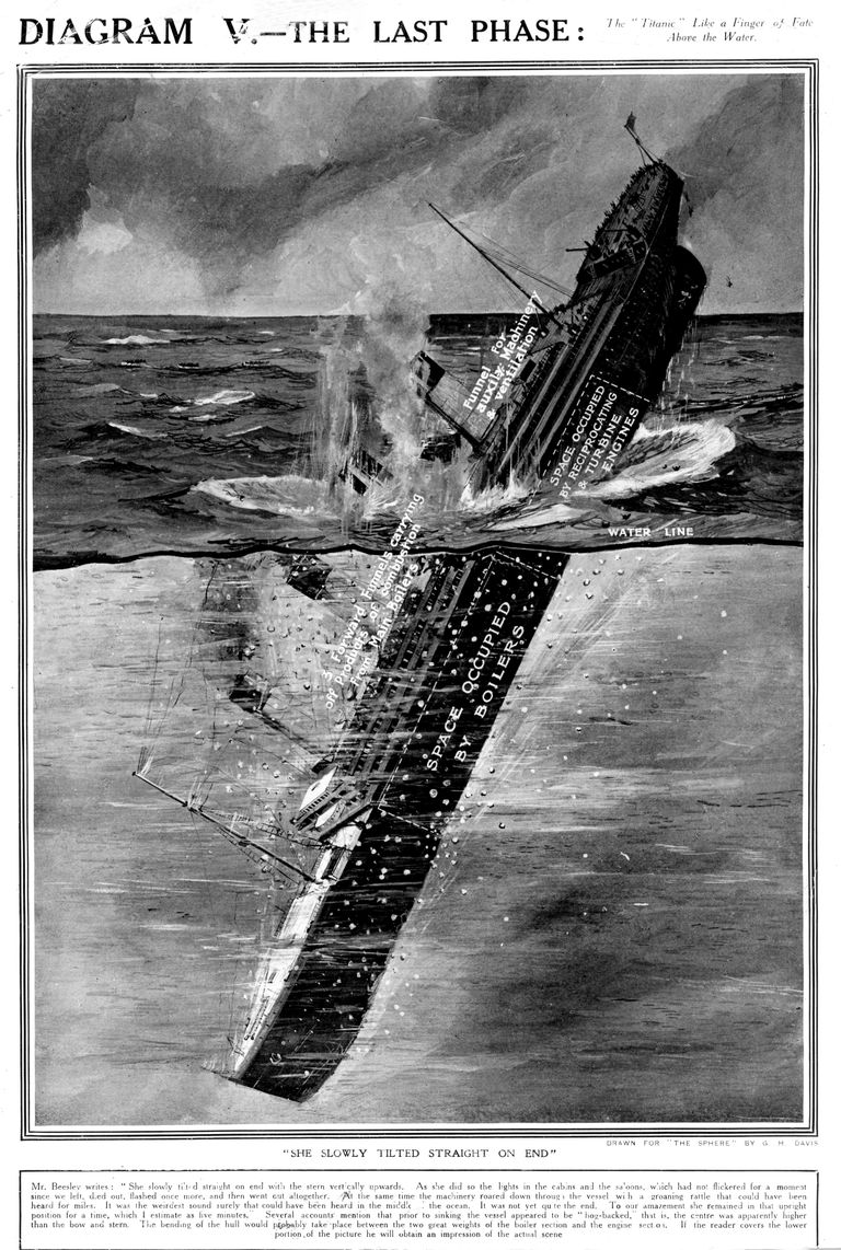 Joonistus Titanicu hukkumisest, mis avaldati 1912 Briti väljaannetes