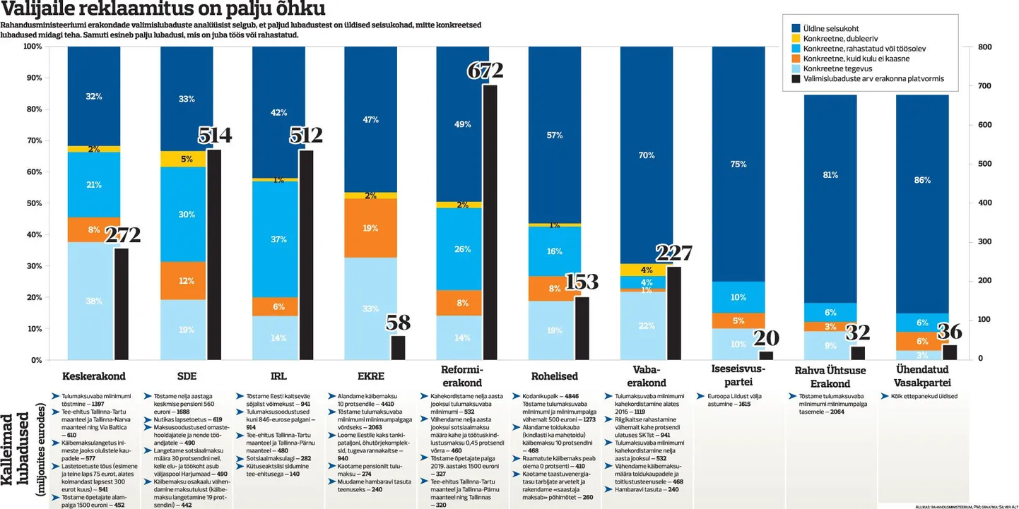 Valimislubadustes palju õhku.