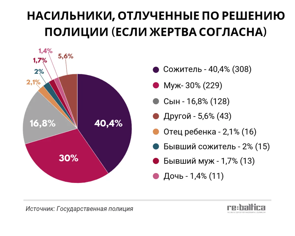 Фото статьи