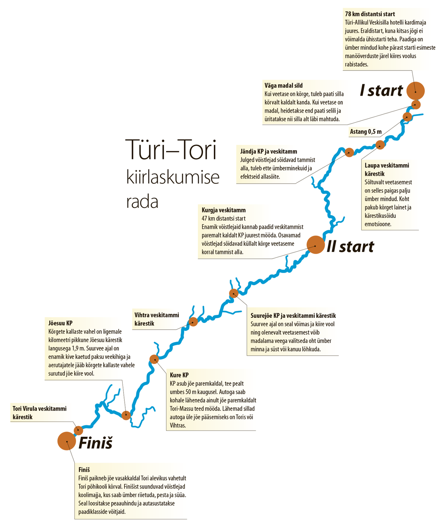 Türi-Tori kiirlaskumise kaart