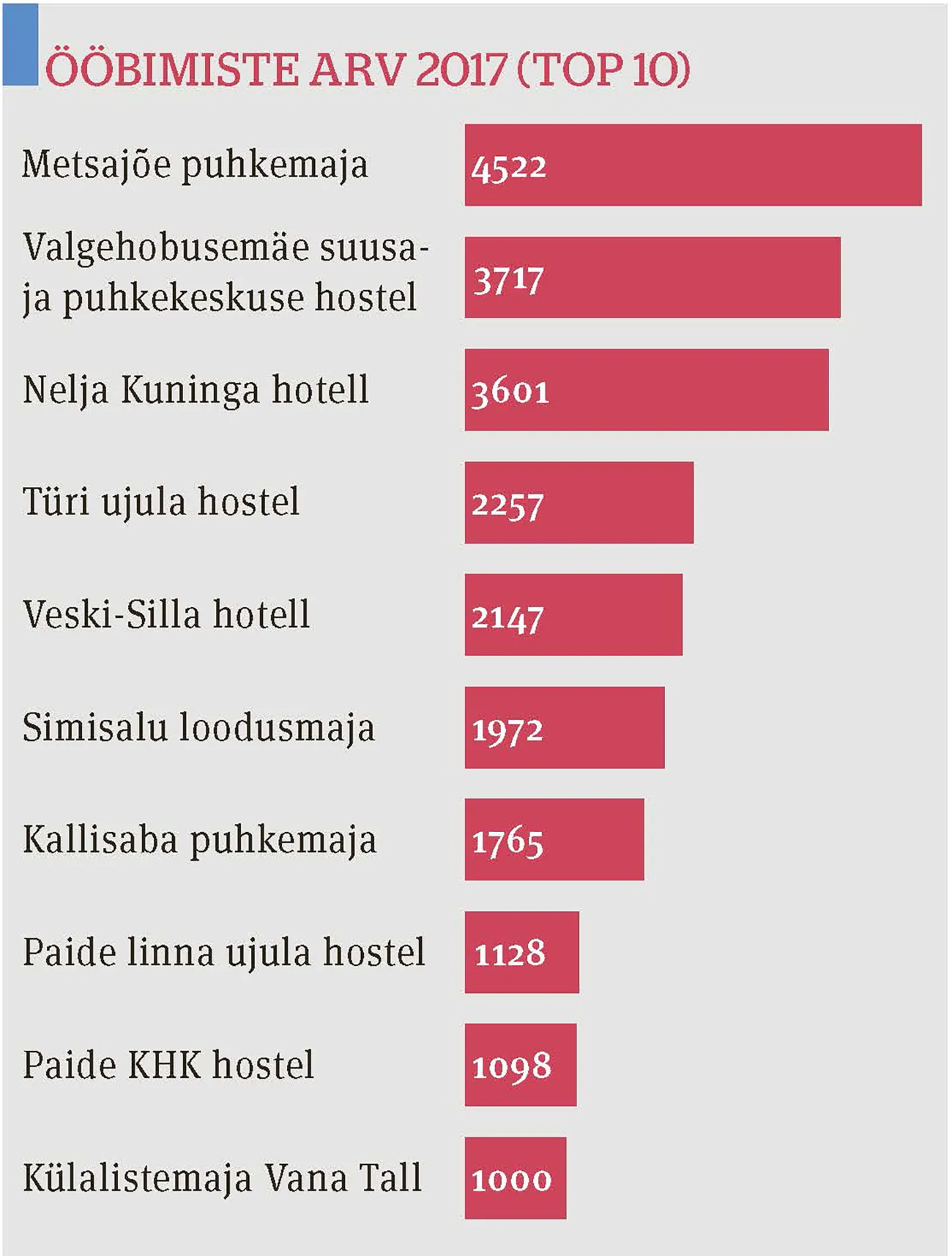 Artikli foto