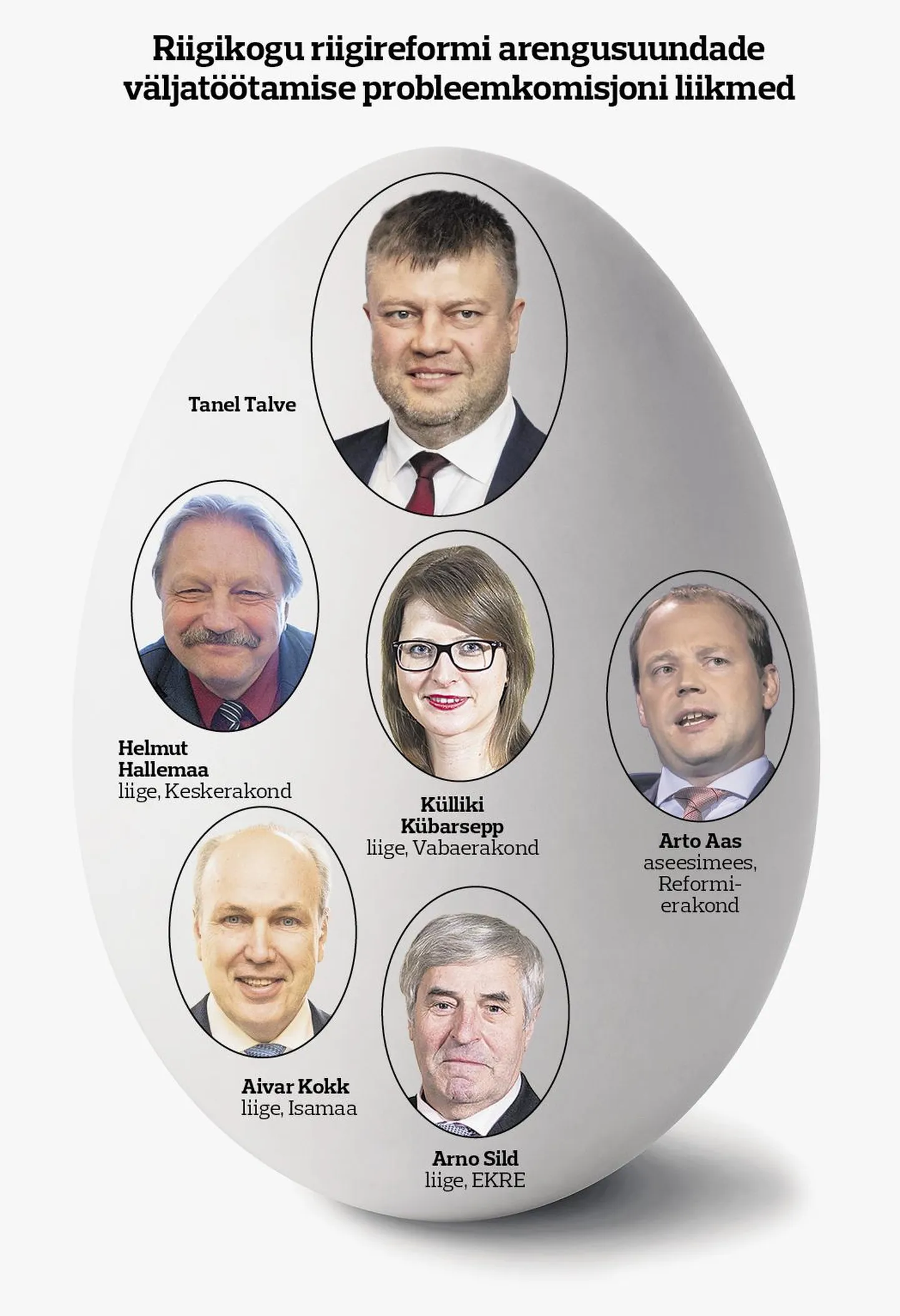 Riigireformi erikomisjoni kuuluvad esindajad kõigist kuuest parlamendierakonnast.