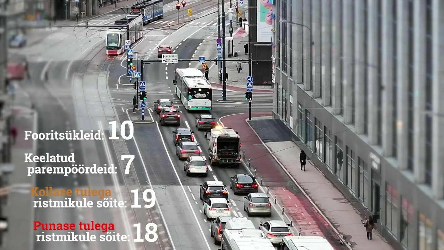 Aasta video ja parim animatsioon. Tuimalt üle: liiklusrikkumised Tallinnas Narva maantee ja Pronksi tänava vastavatud ristmikul.