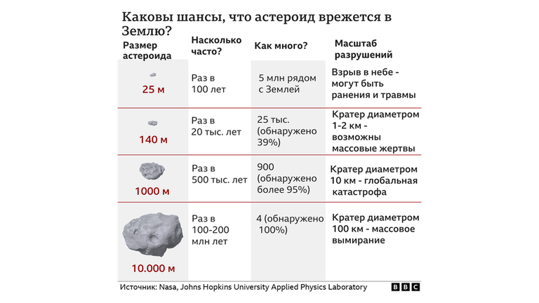 Таблица сравнения астроидов