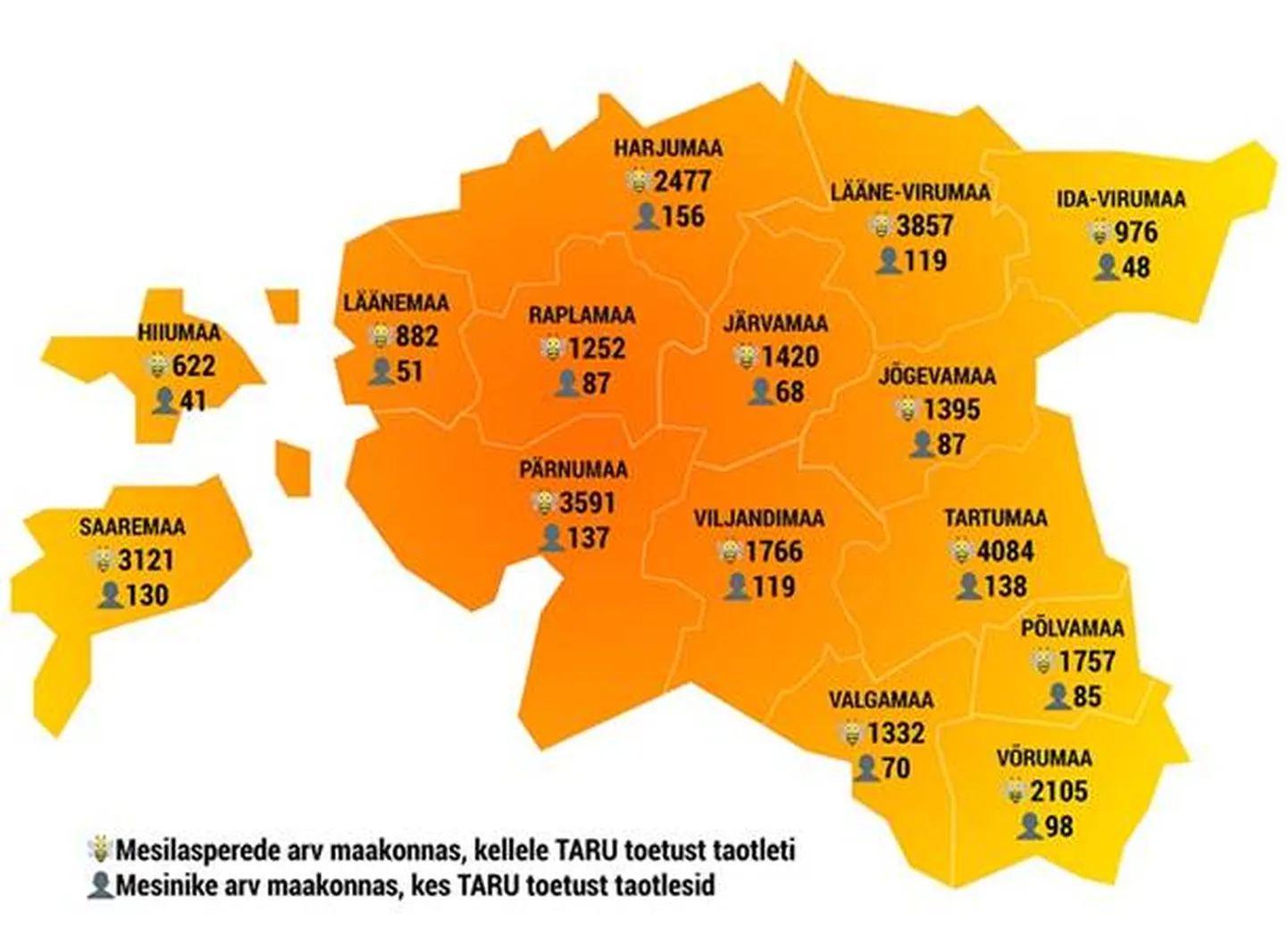 Mesilaspere toetuse (TARU) taotlejaid oli kõige rohkem Harju- ja Tartumaal.
