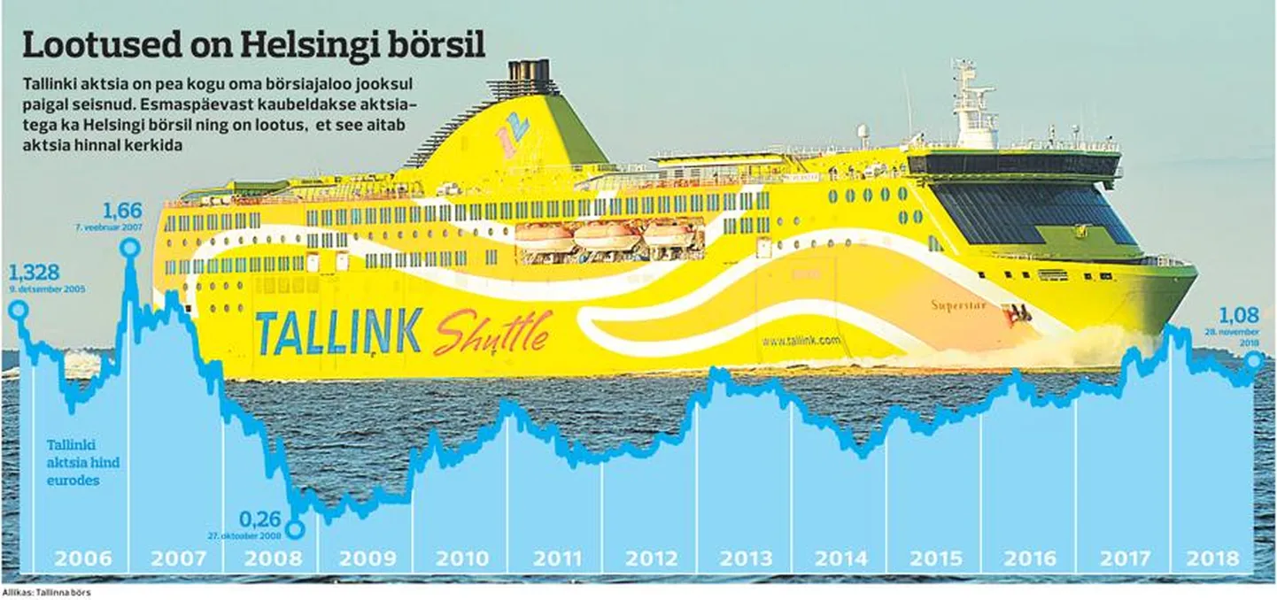 Tallink