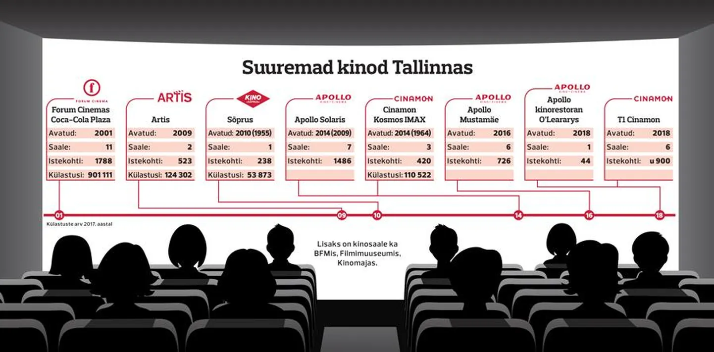 Tallinna kinod