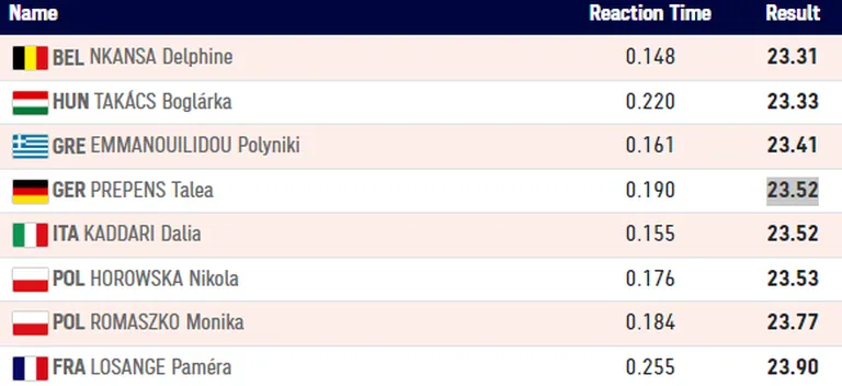 Naiste 200 m jooks.