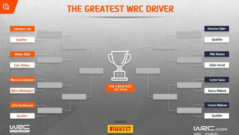 WRC parima sõitja valimine