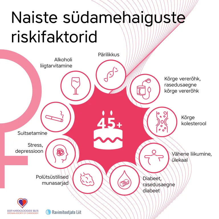 29. septembril tähistatakse maailma südamepäeva.