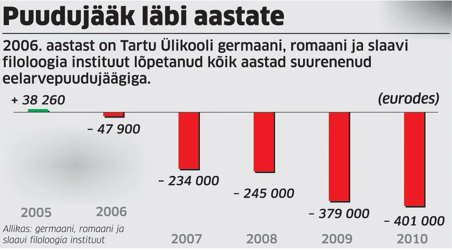 Artikli foto