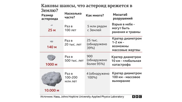 Таблица сравнения астроидов