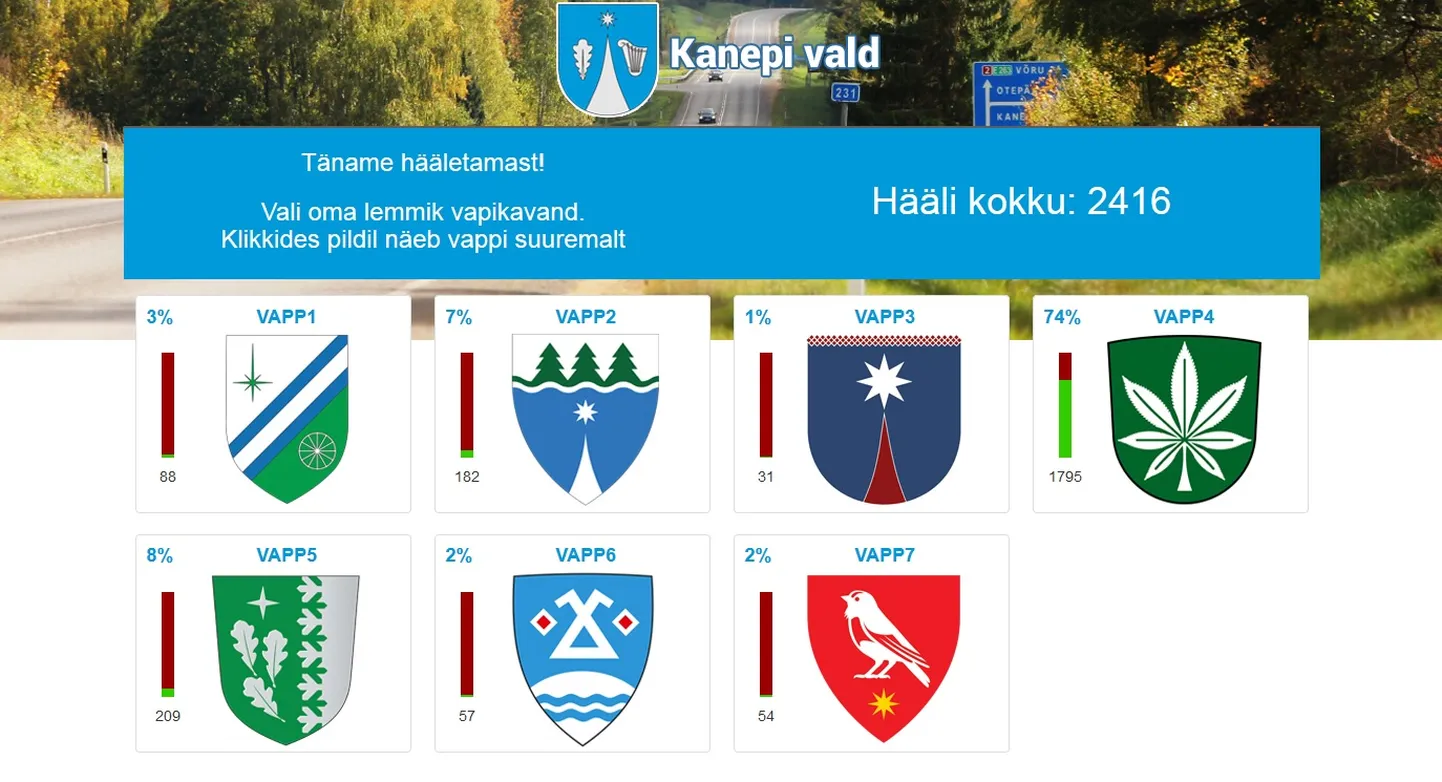 Kanepi valla sümboolikakonkursi hääletust juhib ülekaalukalt kanepilehe kujutisega võistlustöö.