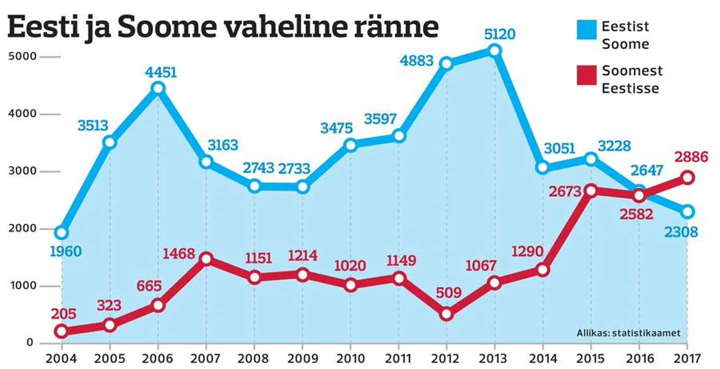 Rändlus Eesti-Soome WWW FOTO: Pm