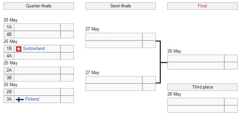 Play-off-tabel