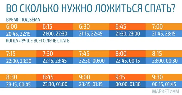 Таблица:
