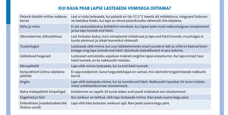 Perearstide nõuanded, kui kaua peab lapse lasteaeda viimisega ootama.
