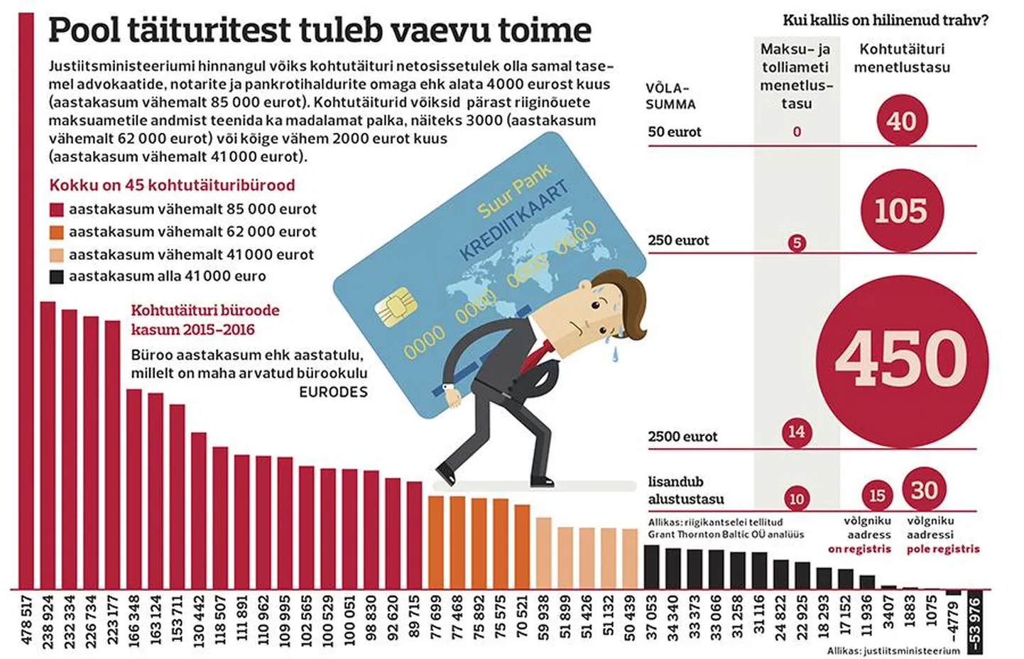 Kohtutäiturid