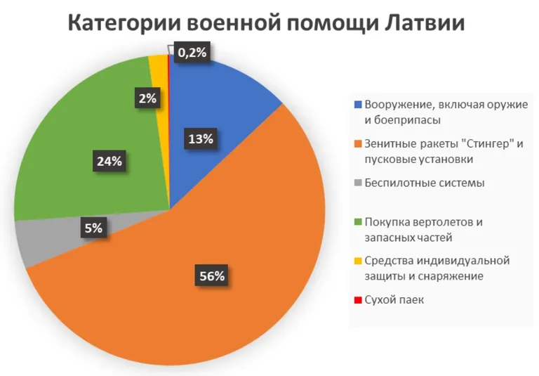 Фото статьи