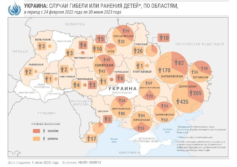 Распределение несовершеннолетних жертв войны по регионам Украины, июль 2023 года.