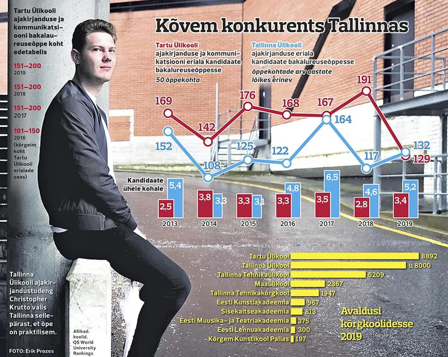 Ajakirjandusõpe