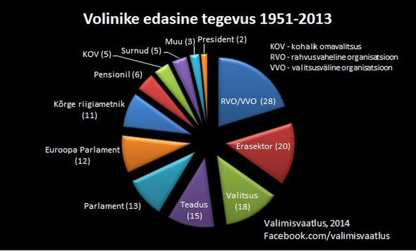Euroopa Komisjoni volinike edasine tegevus.