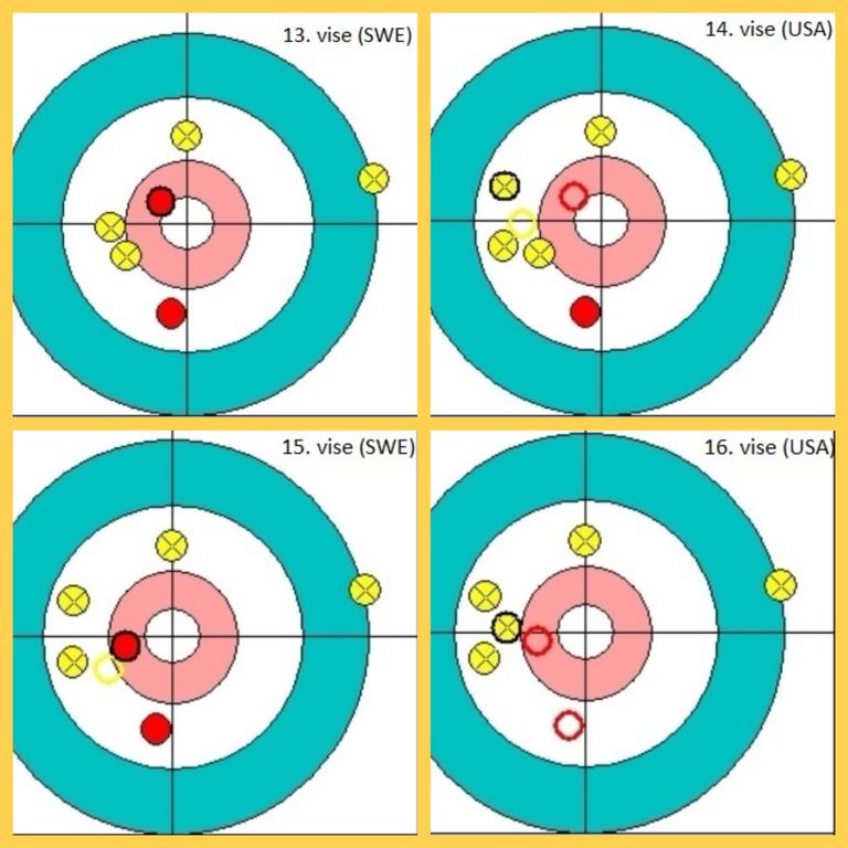 Meeste curlingufinaali 8. vooru neli viimast viset (USA kivid kollased, Rootsi omad punased).
