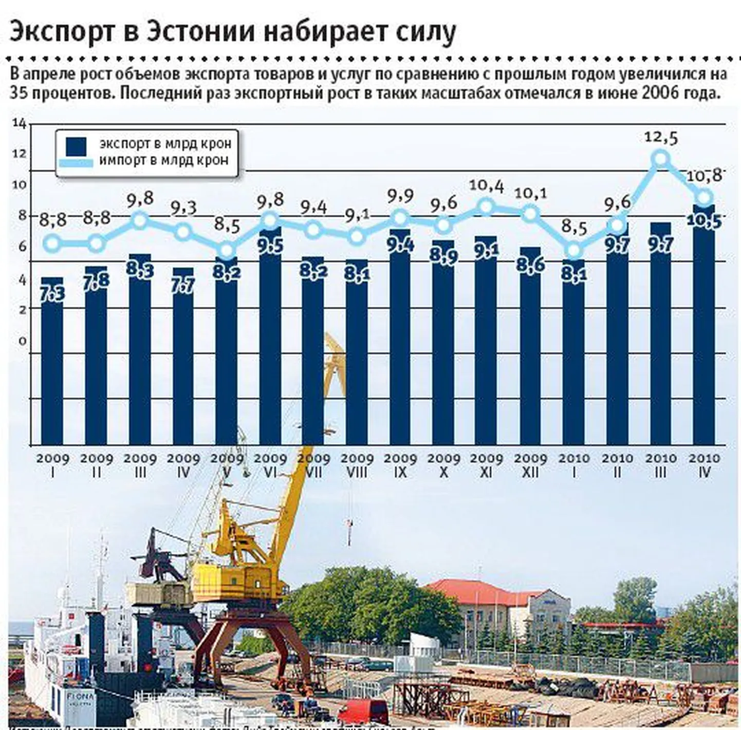 Фото статьи