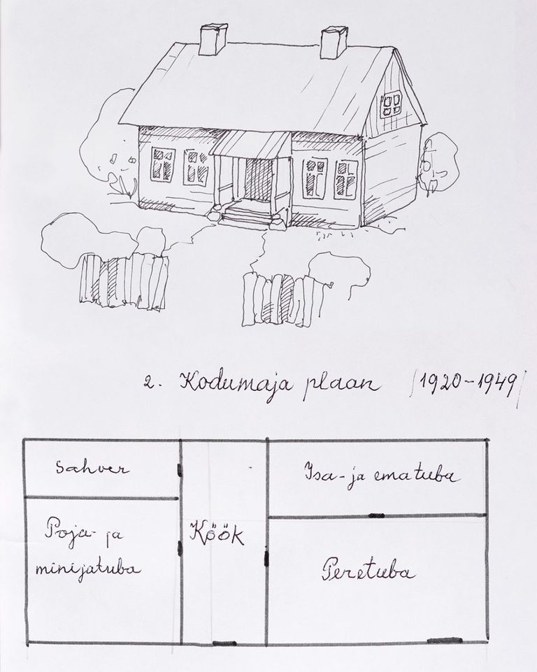 Helmes Tungla illustratsioon Äevardi talu uuest elamust «Kodu ja pere» käsikirjas