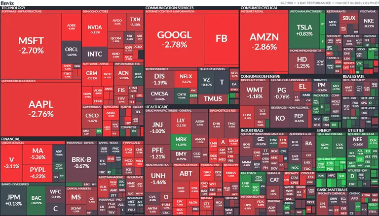 S&P 500 kaart
