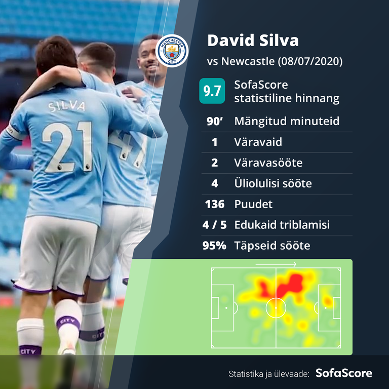 David Silva statistika.