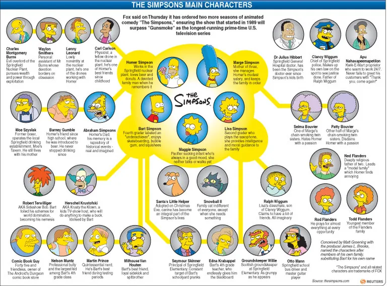 «Simpsonite» puu