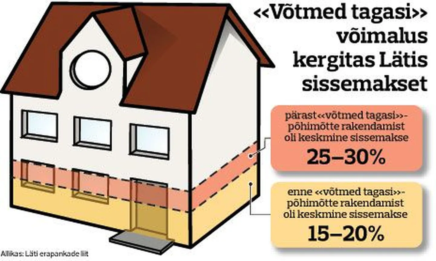 «Võtmed tagasi» võimalus kergitas Lätis sissemakset.