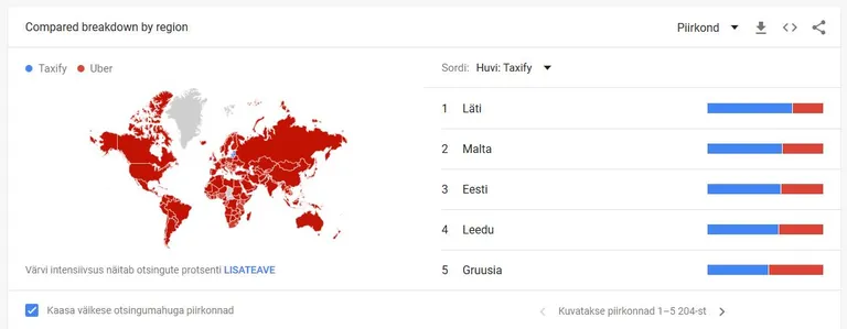Ubar vs Taxify.