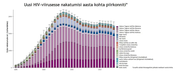 Allikas: Lancet